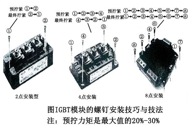 igbt模塊的參數(shù)介紹